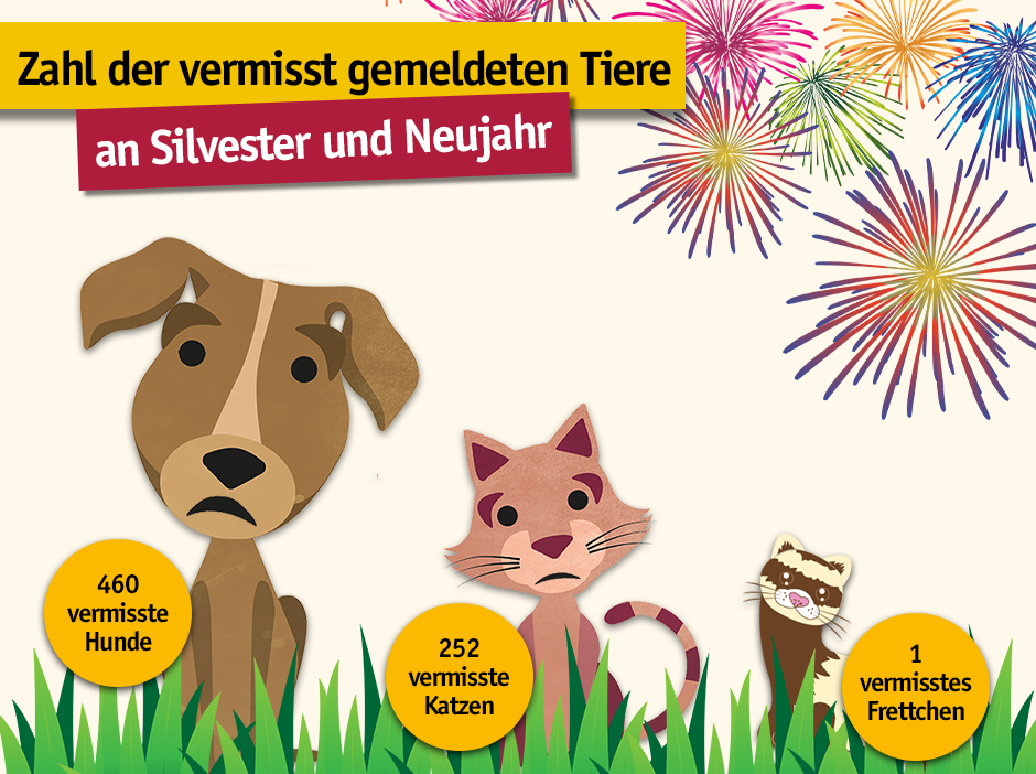 TASSO. Chipt und registriert Eure Hund